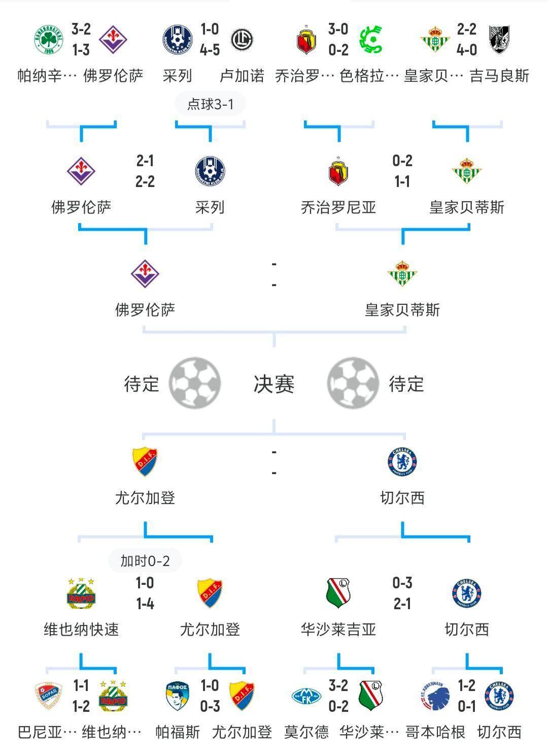 乐鱼app-欧洲足坛最新转会名单